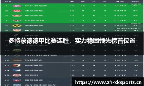 多特蒙德德甲比赛连胜，实力稳固领先榜首位置